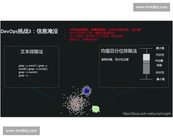 电竞数据驱动下的战队表现分析与选手潜力挖掘方法研究